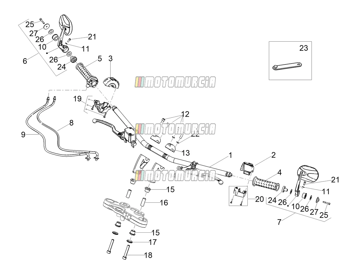 Guidon - commandes