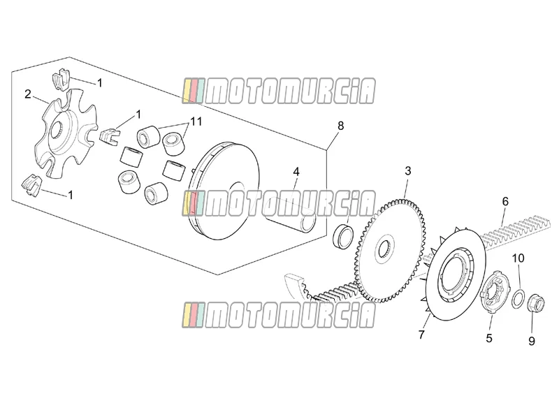 Motor »variator
