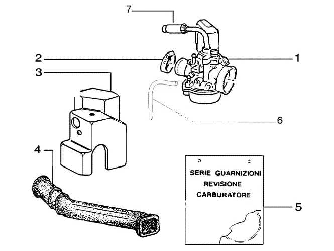 Carburador