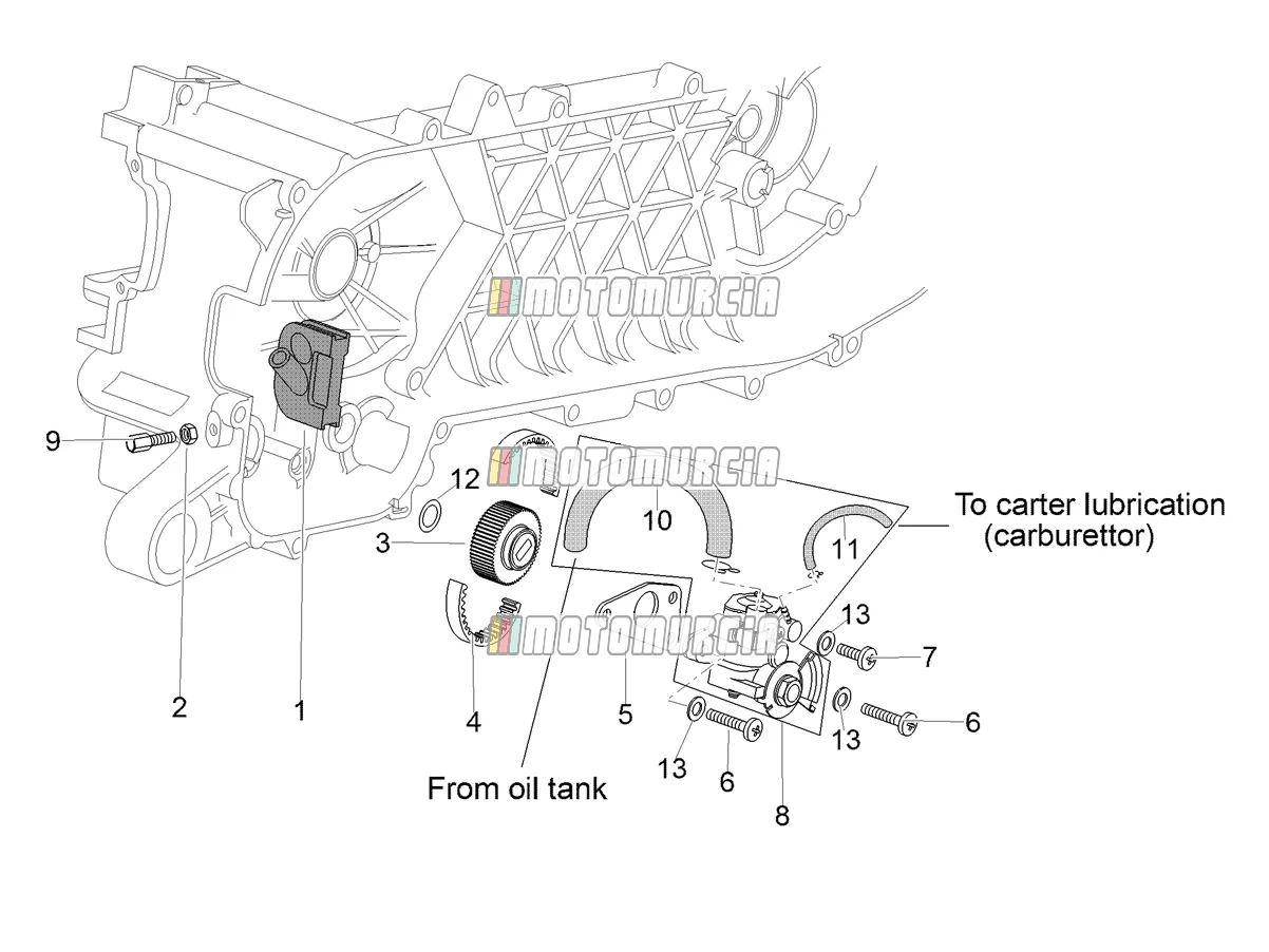 Motor »oliepomp