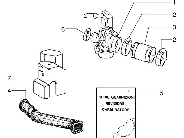 Carburateur