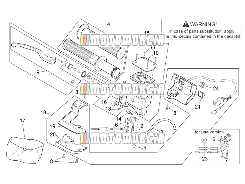 Cadre » commandes droites
