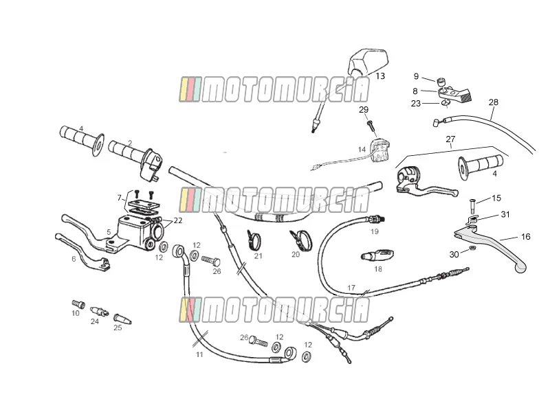 Guidon - commandes