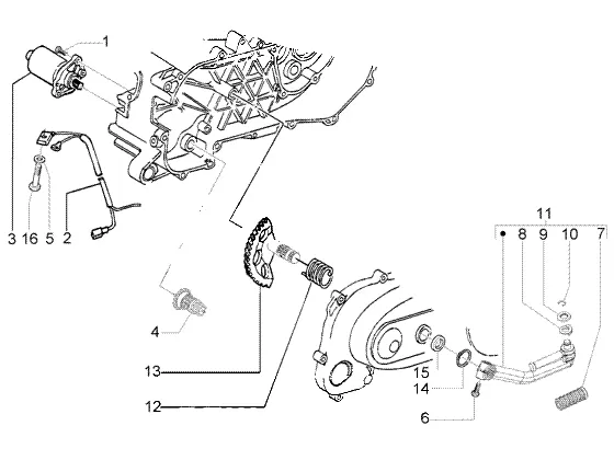 Startmotor-starthendel
