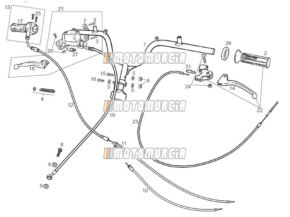 Handlebar - Controls