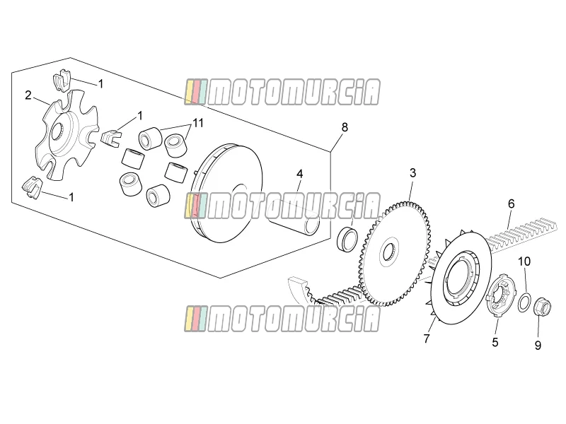 Motor »variator