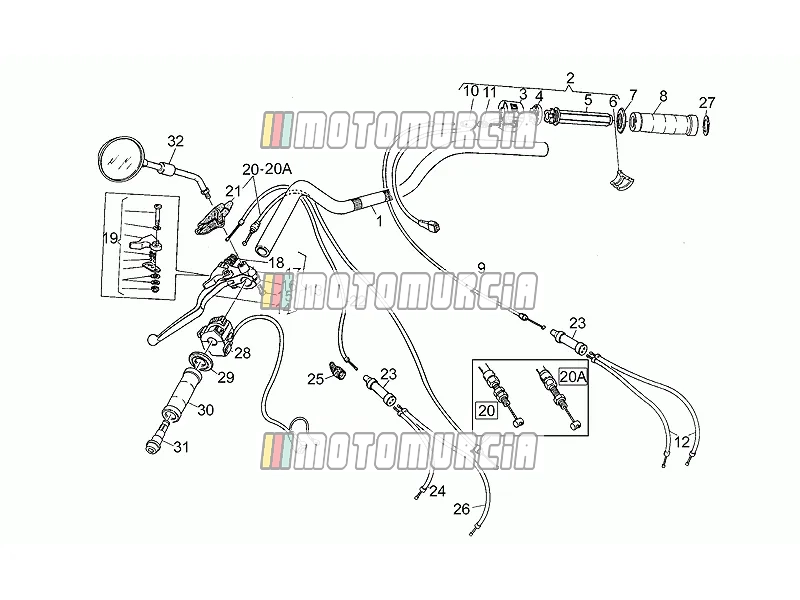 Guidon - commandes