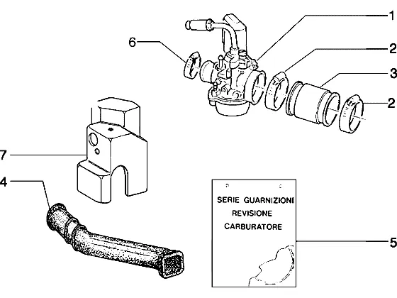 Carburateur