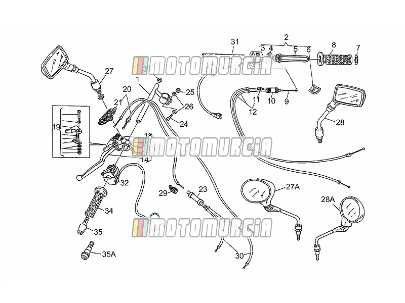 Guidon - commandes