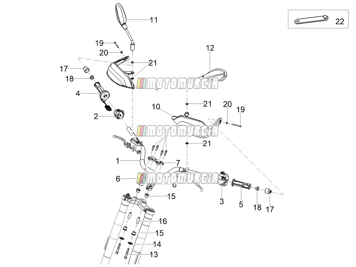 Guidon - commandes
