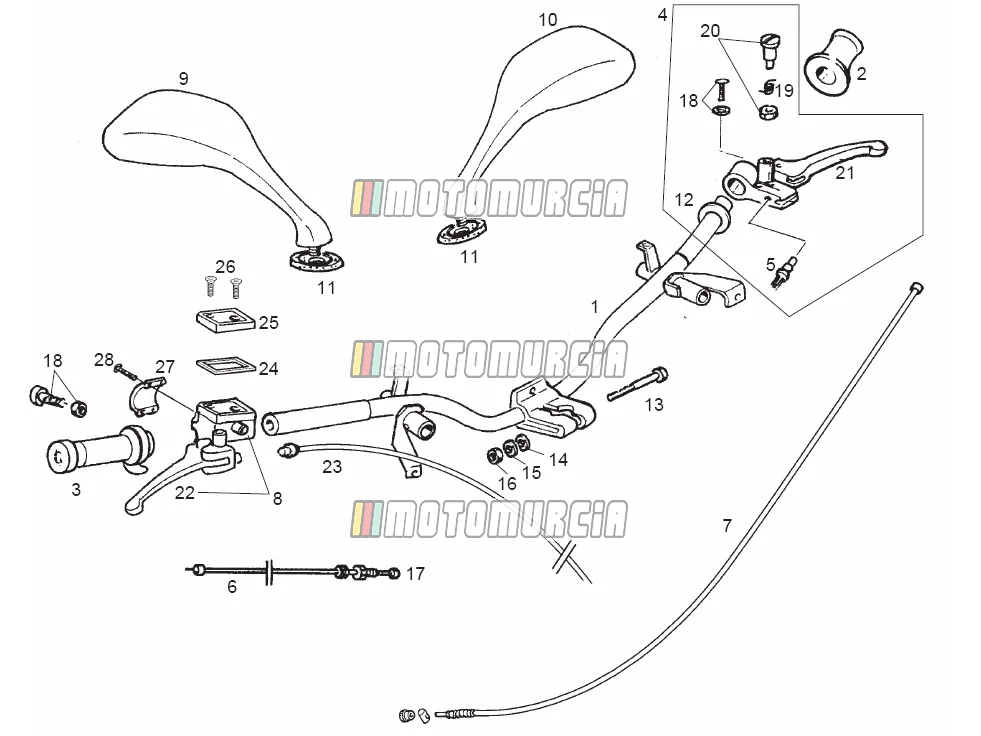 Guidon - commandes