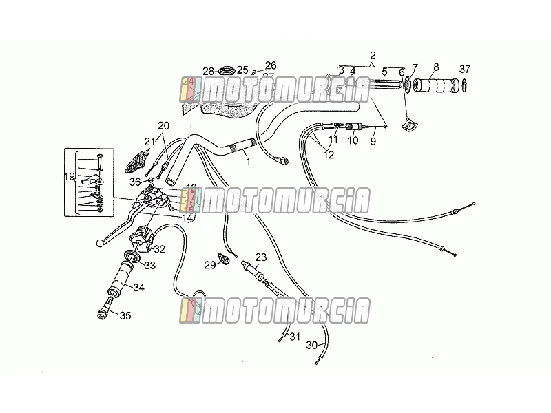 Guidon - commandes