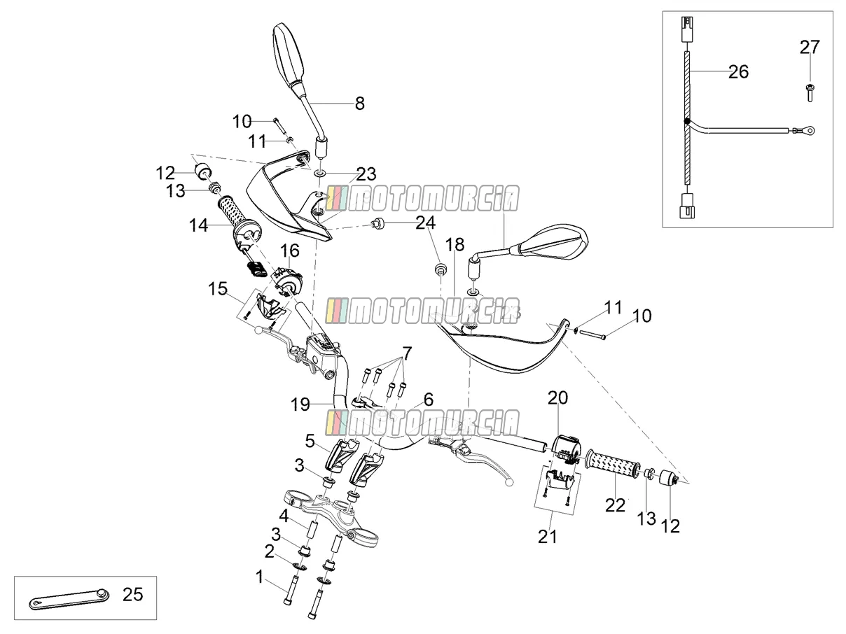 Guidon - commandes