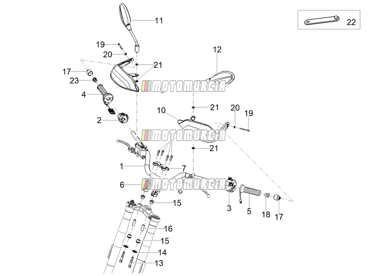 Guidon - commandes