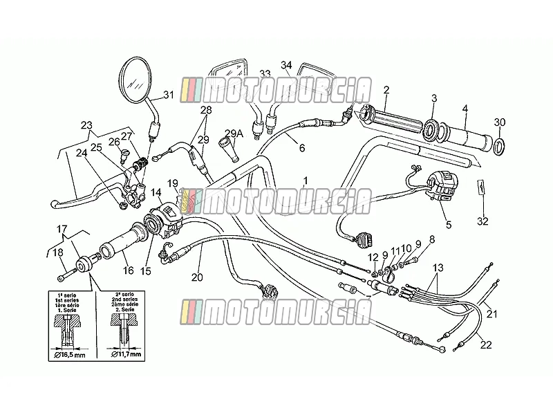 Guidon - commandes