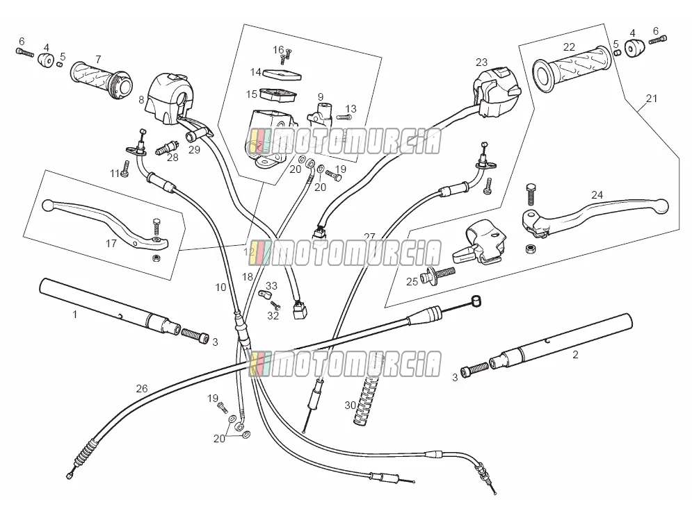 Guidon - commandes