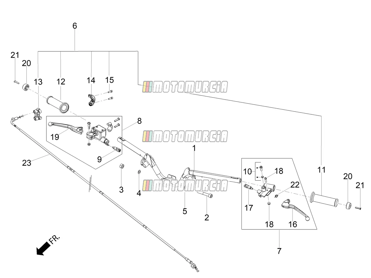 Guidon - commandes