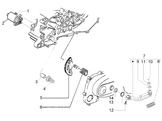 Startmotor-starthendel