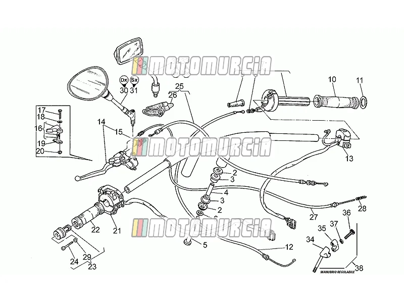 Guidon - commandes