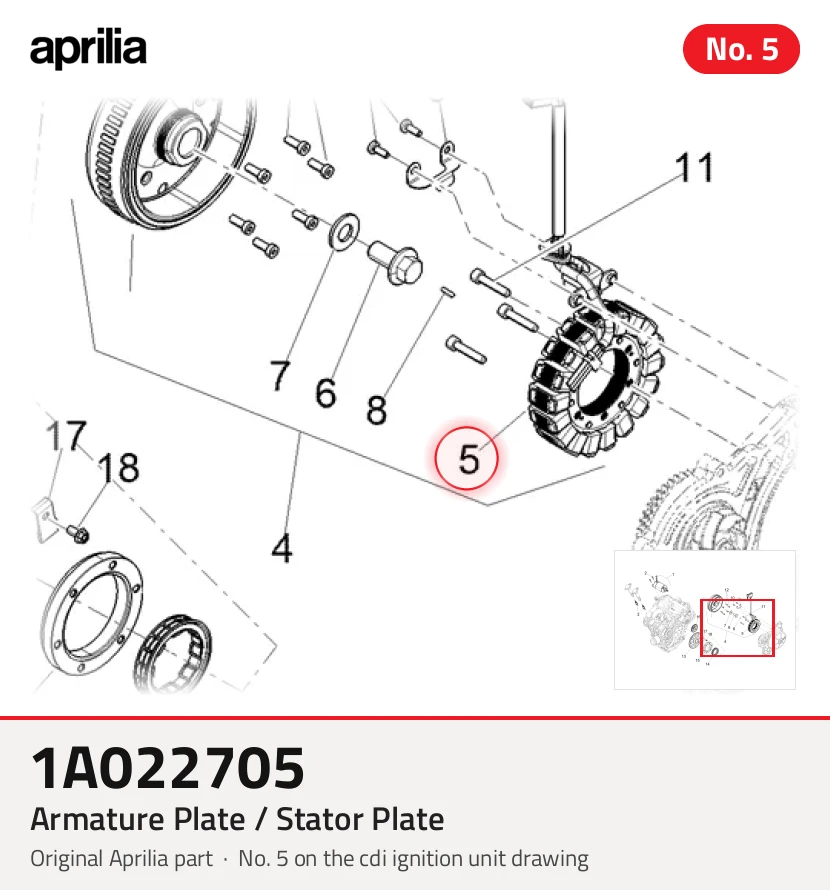 Stator / socles de bobines