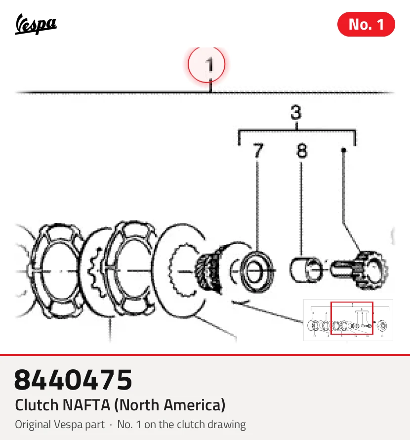 Embrayage NAFTA (Amérique du nord)