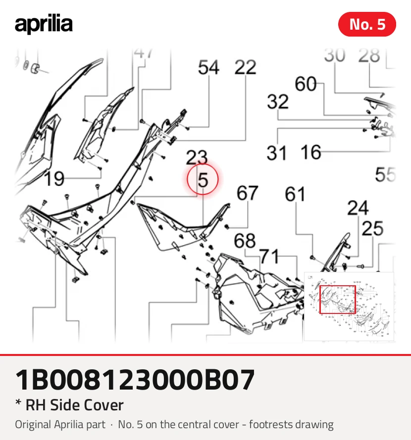 * Copertura laterale RH