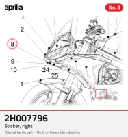 Autocolante direito