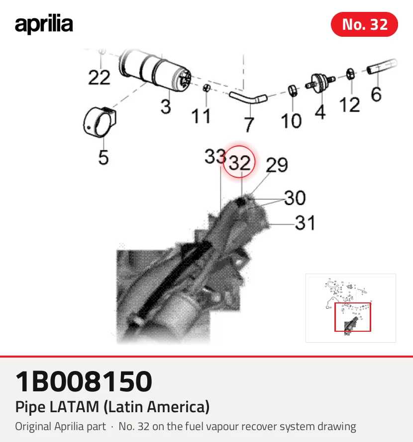 Pipe Latam (América Latina)