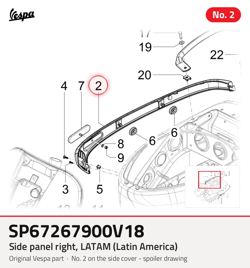 Panel lateral derecho, latam (américa latina)