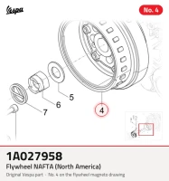 Volant d'inertie nafta (amérique du nord)