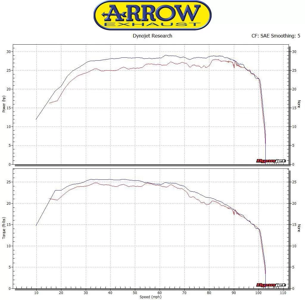 Tubo de enlace Arrow 73012KZ CEE