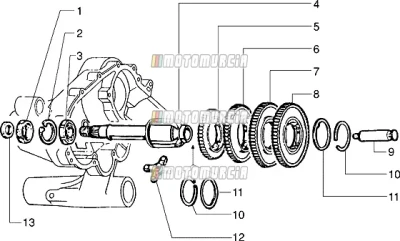 Equipamento de transmissão (MTM)