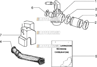 Carburador