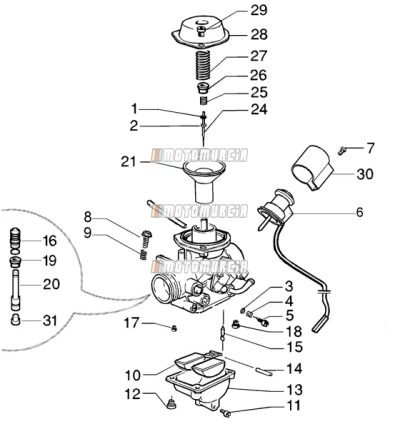 Carburateur