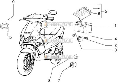 Appareils électriques