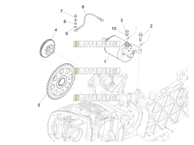 Motor de arranque
