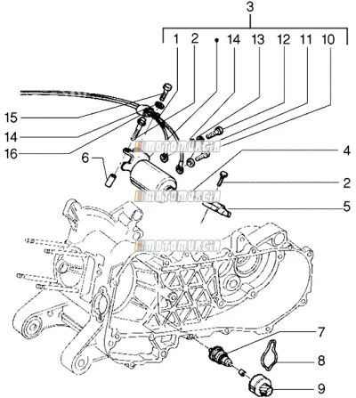 Démarreur du moteur