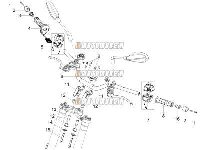 Guidon - commandes