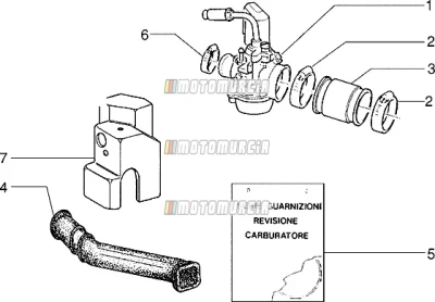 Carburador