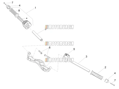 Guidon - commandes