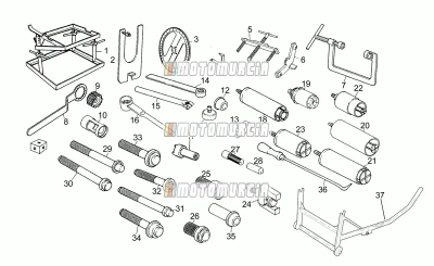 Strumenti specifici i