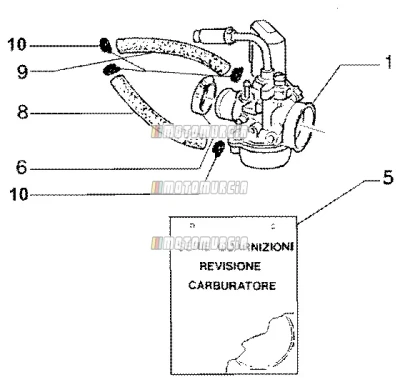 Carburador