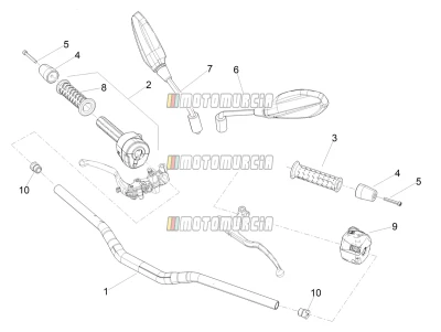Guidon - commandes