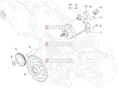 Motorino di avviamento