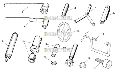 Outils spécifiques ii