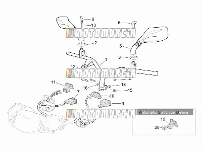 Guidon - commandes