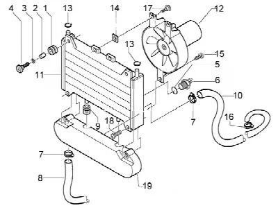 Radiateur de liquide de refroidissement