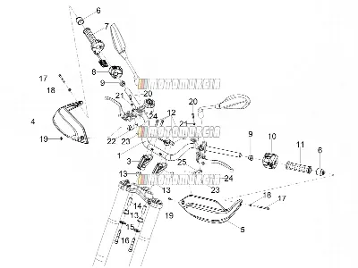 Handlebar - Controls