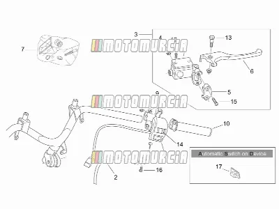 Cadre » commandes droites