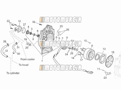 Motor » ontstekingseenheid